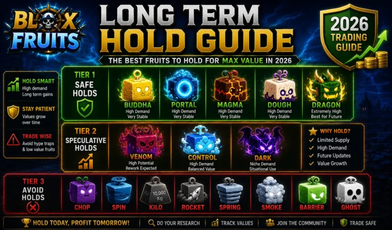 Blox Fruits long term hold investment chart showing stable fruits like Buddha, Portal, Magma, and speculative picks like Venom