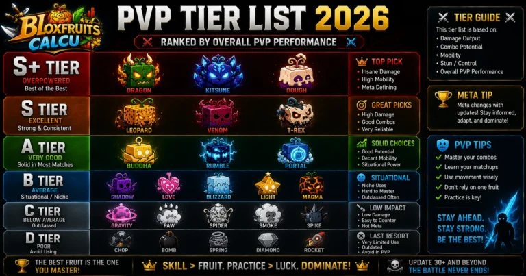 Blox Fruits PvP tier list 2026 showing S+ to D tier fruits with Dragon, Dough, Kitsune at top