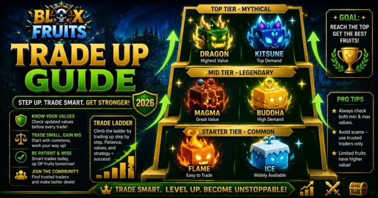 Blox Fruits trading ladder from common fruits to mythical fruits, step up guide 2026