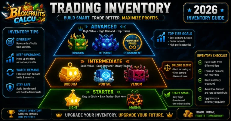 Blox Fruits trading inventory pyramid showing starter, mid-tier, and premium inventory levels