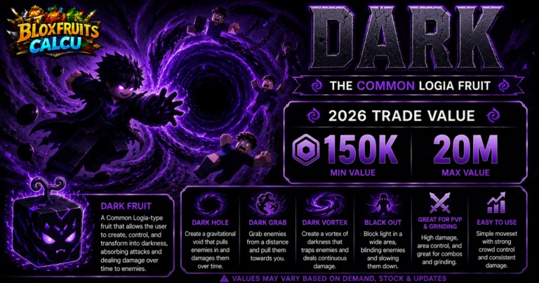 Dark fruit user pulling enemies into a black hole with dark energy in Blox Fruits, Common Logia fruit and its 2026 trade value