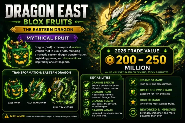 Dragon East fruit transformation in Blox Fruits, the eastern dragon Mythical fruit and its 2026 trade value