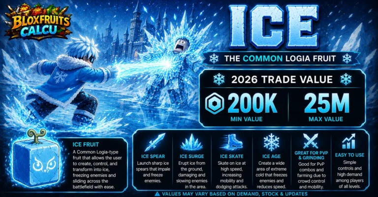 Ice fruit user freezing enemies with ice beams and skating in Blox Fruits, Common Logia fruit and its 2026 trade value