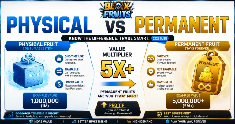 Comparison of physical fruit (consumable) and permanent fruit (stays forever) in Blox Fruits, value and trade differences