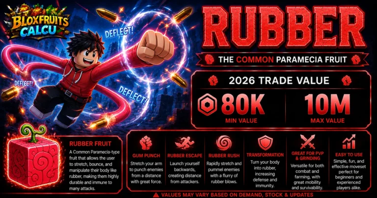 Rubber fruit user stretching arms and deflecting bullets in Blox Fruits, Common Paramecia fruit and its 2026 trade value